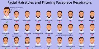 5.4 match your beard and mustache. Cdc Recommends Different Facial Hairstyles Work Better With Face Masks