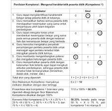 Secara tertulis kepada dosen dan karyawan. Pedoman Pelaksanaan Penilaian Kinerja Guru Pk Guru Suaidinmath S Blog