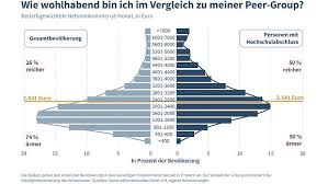Wann ist ein mann ein richtiger mann? Studie Nennt Gehaltsgrenzen Ab Wann Gehort Man Zur Oberschicht N Tv De
