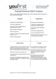 Personal Swot Analysis Example Swot Analysis Examples Swot Analysis Swot Analysis Template