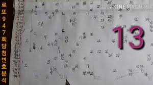 부산점집 로또번호 940회, 941회, 942회, 943회 ★로또1등 당첨번호예언★ 현직 무당이알려주는 로또번호, 로또 예상번호, 로또 당첨번호해운대점집 호랑이보살,youtube and details로또940회당첨번호news and video. ë¡œë˜ 947íšŒ ë‹¹ì²¨ë²ˆí˜¸ ë¶„ì„ Youtube