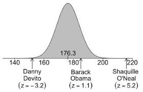 Normal Probability Calculator For Sampling Distributions