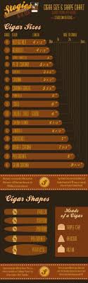 Lets Talk Cigar Sizes Cigars Are Measured With 2