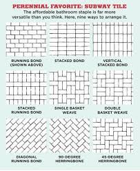 How do you lay backsplash tile in a vertical brick pattern? Subway Tile Stagger Pattern Shower