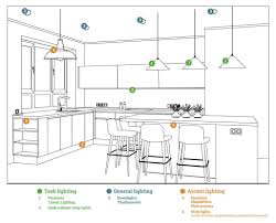 Check spelling or type a new query. How To Choose Kitchen Lighting A Buying Guide Fat Shack Vintage