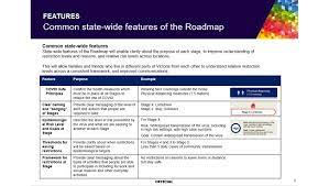 We did not find results for: Melbourne Stage 4 Lockdown Extended Leaked Documents Reveal Coronavirus Road Map Herald Sun
