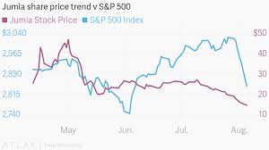 Jumia Shares Fall Below Ipo Price On New York Stock Exchange