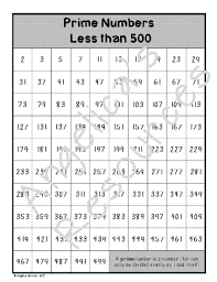 prime number list prime number chart from 1 to 100 and up