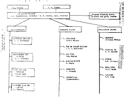 Figure 2 From Who Was J Robert Oppenheimer Charisma And