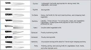 Http Www Japanesechef Com Au Images Knife 2520types Jpg Japanese Cooking Knives Fish And Meat Cooking Quotes