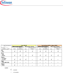 Tech news the latest tech news about hardware, apps, electronics, and more. Tda5240 Datasheet By Infineon Technologies Digi Key Electronics