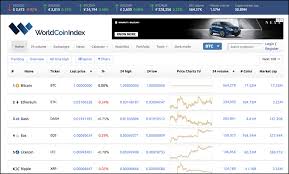 Happily, there are plenty of good coinmarketcap alternatives out there. 9 Coinmarketcap Alternatives To Use In 2020 Updated