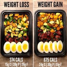 Pin On Weight Loss