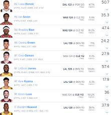 Also keep up to date on the latest nba betting options by using our draftkings promo code for nj online sports betting and pa online sportsbooks. Free Nba Daily Fantasy Lineup For Fanduel January 28 2020 Coal Region Canary