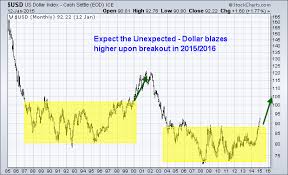 Gold Penny Stock Colgate Share Price History