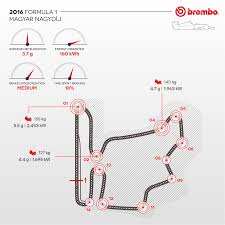 Five Water Polo Fields 65 Audi Tt Cars And 210 Residents Help To Explain Brake Use On The Hungarian Circuit Brembo Formula 1 Tt Car