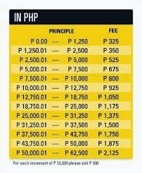 Western Union Rates Wu Money Remittance Fees And Charges