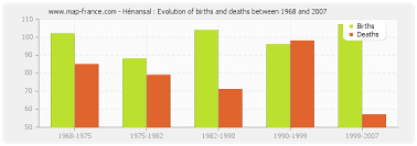 Simply jump in your hire car and go. Population Henansal Statistics Of Henansal 22400