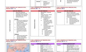 Nota ringkas sejarah tingkatan 4 bab 1 hingga bab 3. Nota Sejarah Tingkatan 1 Bab 4 Mengenali Tamadun Cute766