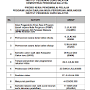 Pemohon dikehendaki mengikuti program persediaan ijazah sarjana muda perguruan (ppismp) selama dua belas (12) bulan atau dua (2) semester di ipg berkenaan yang ditetapkan oleh kementerian pendidikan malaysia. 1