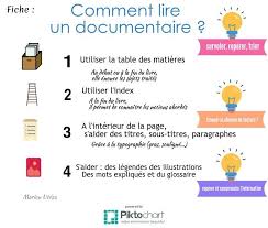 Comment Lire Un Documentaire Infographie Professeur Documentaliste Documentaire Recherche Documentaire