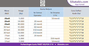 We did not find results for: Paket Nelpon 3 Tri Murah Cara Daftar 2020 Edisi Corona Sikatabis Com