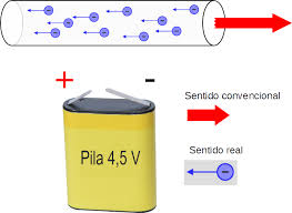 Ejercicio concepto de corriente electrica corriente continua y corriente alterna al desplazamiento de un conjunto de el culombio es la carga electrica que atraviesa en un segundo una seccion de un conductor por el que circula la intensidad de corriente de un amperio. 1 2 La Corriente Electrica
