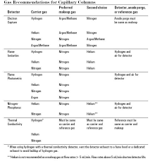 Gas Chromatography Chemistry Libretexts