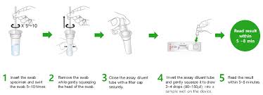 Ridacom Comprehensive Bioscience Supplier Biocredit Covid 19 Ag Rapid Test