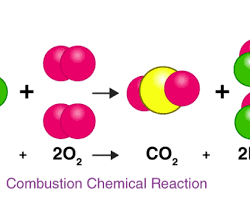 Gambar Chemical reactions