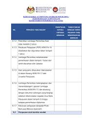 Detect language latin english italian russian spanish. Assets And Store Control Upsi Bahagian Audit Dalam