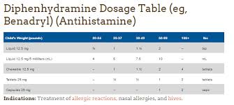 Dr Sears Benadryl Dosage Chart Bedowntowndaytona Com