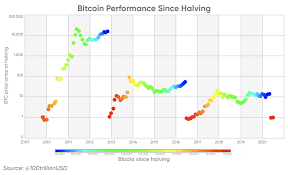 Bsv was a bitcoin cash hard fork on november 15, 2018. Bitcoin Price Prediction 2025 All The Way Up To 1 Million In 5 Years