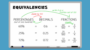 It is 625 0ver 1000 as a fraction, and as a decimal it is.625, and as a percent it is 62.5%. Session 1 Working With Numbers 6 Fractions Decimals And Percentages Openlearn Open University Fsm 2