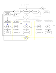 Solved Digital Logic Diagram Chart For The Following Flow