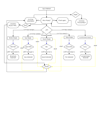 solved digital logic diagram chart for the following flow