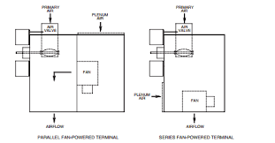 We did not find results for: Which Terminal Unit Vav Box Is Right For Me Wgi