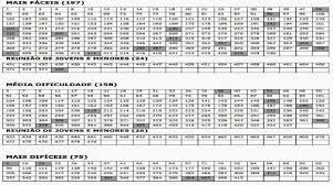 Abaixo segue relação de hinos (em mid) para facilitar os vossos estudos musicais. Baixar Os 480 Hinos Da Ccb Hinario 5 Canticos Ccb