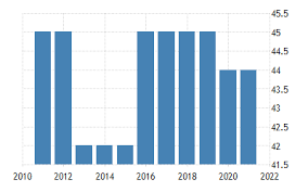 Malaysia — treaty withholding rates table. Greece Personal Income Tax Rate 1995 2021 Data 2022 2023 Forecast Historical