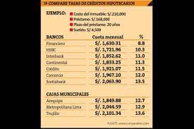 Banca O Caja Para Un Credito Hipotecario Mis Finanzas Peru21