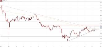 australian dollar forecast aud usd aud jpy surge on