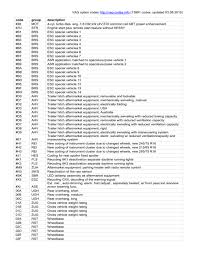 Used to unlock sim cards after the wrong pin has been entered. Vag Option Codes In File