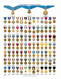 Clean Military Decoration Chart Best Ideas Of Usmc Ribbon Chart Brilliant Us Military Us Military Usmc Medals Military Decorations Military Medals
