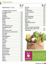 Epingle Sur Liste Des Points Weight Watchers