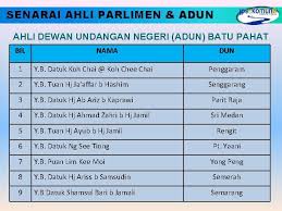 Syer i ang k/pengenalan (rm) l masuk b'henti lama baru t/lahir 1. Jps Daerah Batu Pahat Skim Peserai Lembangan Pt