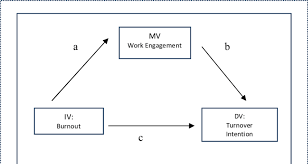 Your resource for web acronyms, web abbreviations and netspeak. Iv Independent Variable Dv Dependent Variable Mv Download Scientific Diagram