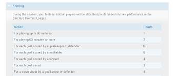 What Is Fantasy Football