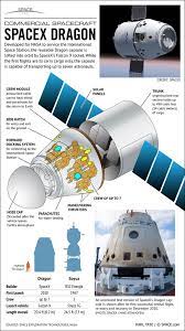 Also in april, boeing will. Already Tested As A Cargo Carrier The Dragon Spacecraft Can Also Be Fitted Out To Shuttle Passengers To Low Orbit And Spacex Nasa Space Program Spacex Dragon