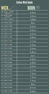 Wick Size Chart For Beeswax Candles Www Bedowntowndaytona Com