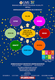 Amalan 8s dalam perkhidmatan pelanggan. Amalan 8s Pengurusan Pelanggan Di Ums